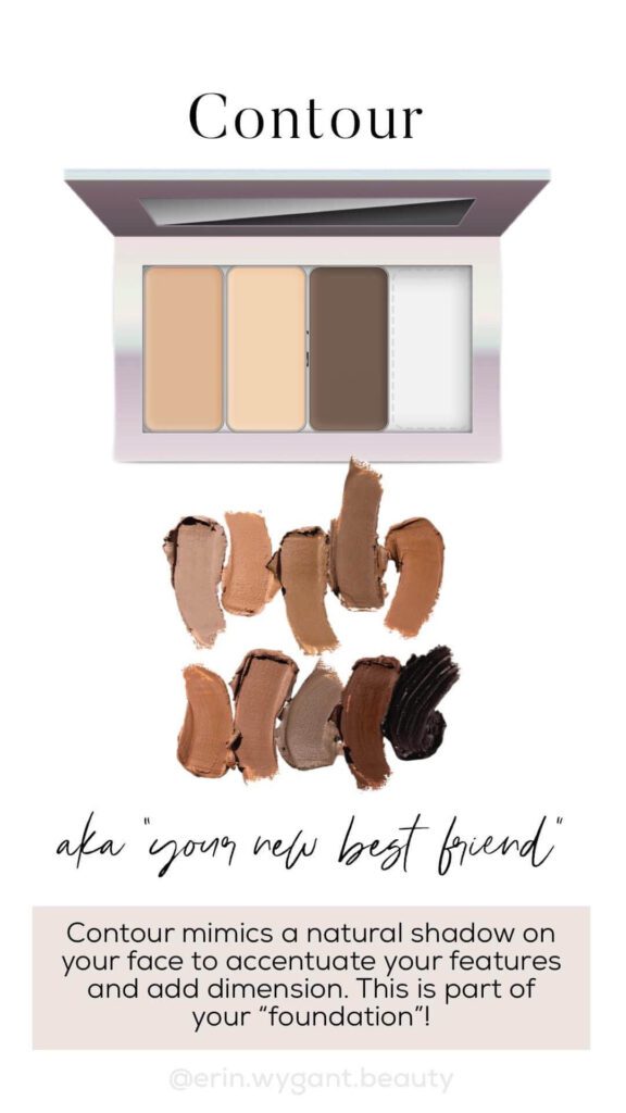 what is contour