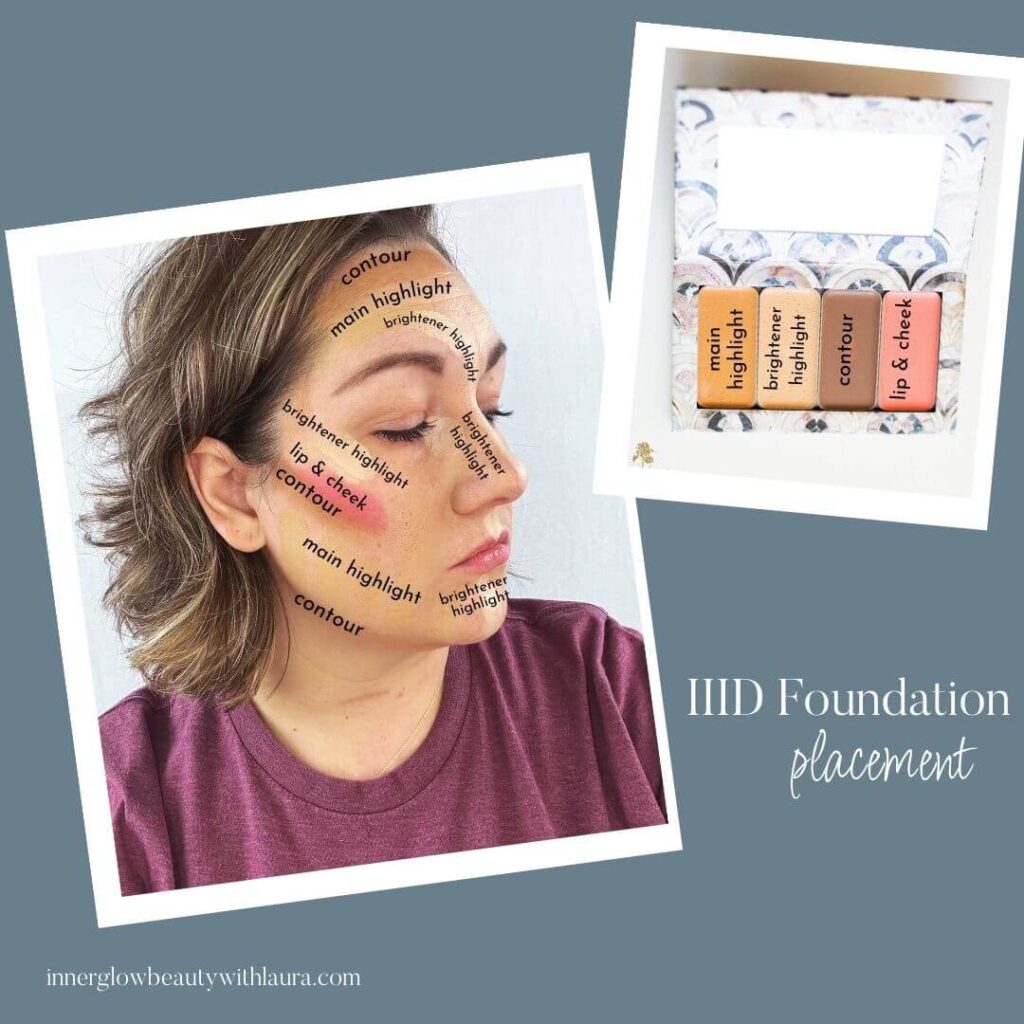 iiid foundation placement