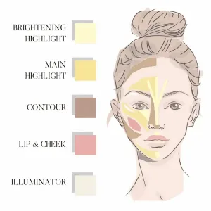 Highlight & Contour the new way